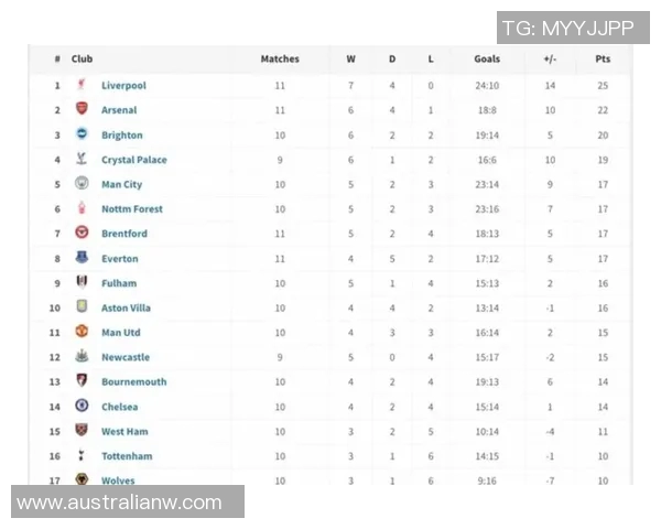 利物浦客场击败切尔西,继续领跑英超积分榜 利物浦客场击败切尔西,继续领跑英超积分榜